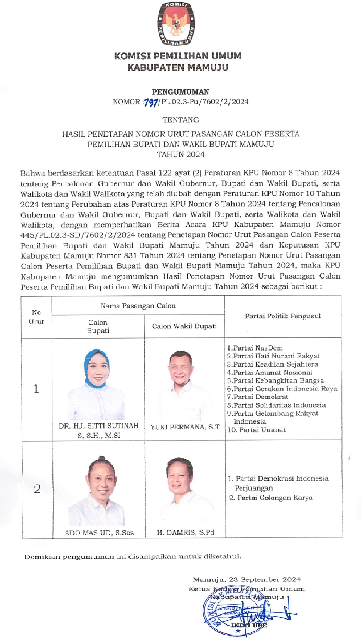 Paslon Bupati dan Wakil Bupati Mamuju Tahun 2024